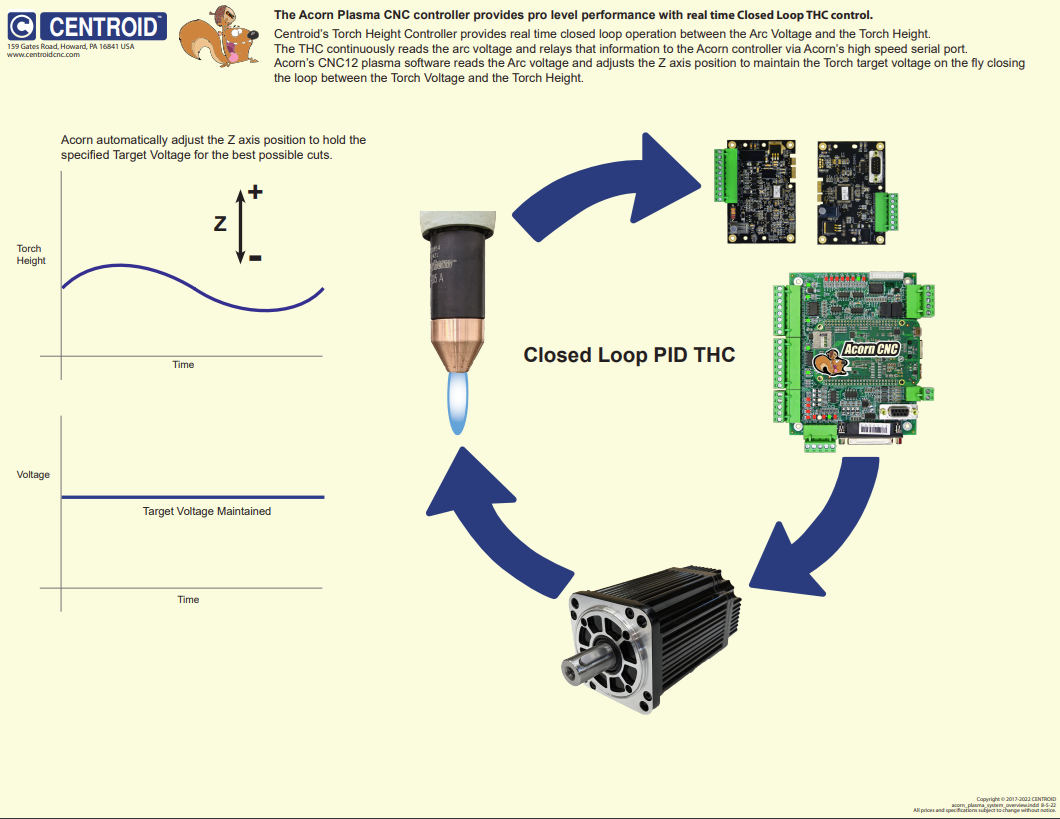 Centroid Acorn Plasma THC Kit