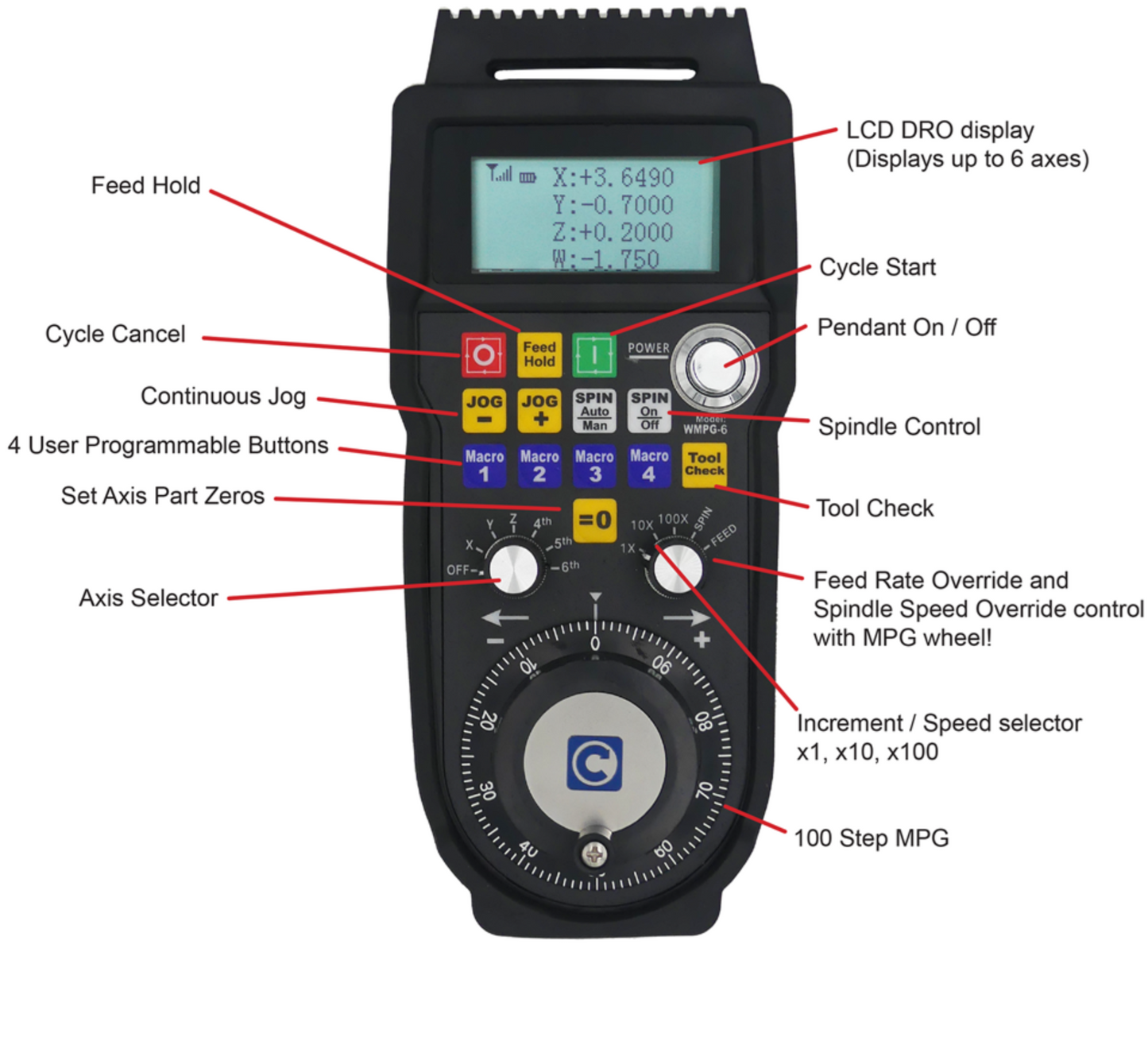 WMPG-6 CNC Control Pendant