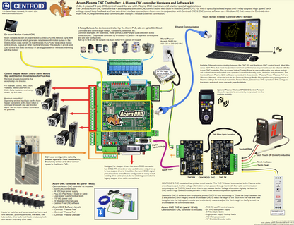 Centroid Acorn Plasma THC Kit