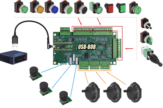 USB BOB - CNC Operator Control Panel Interface Kit
