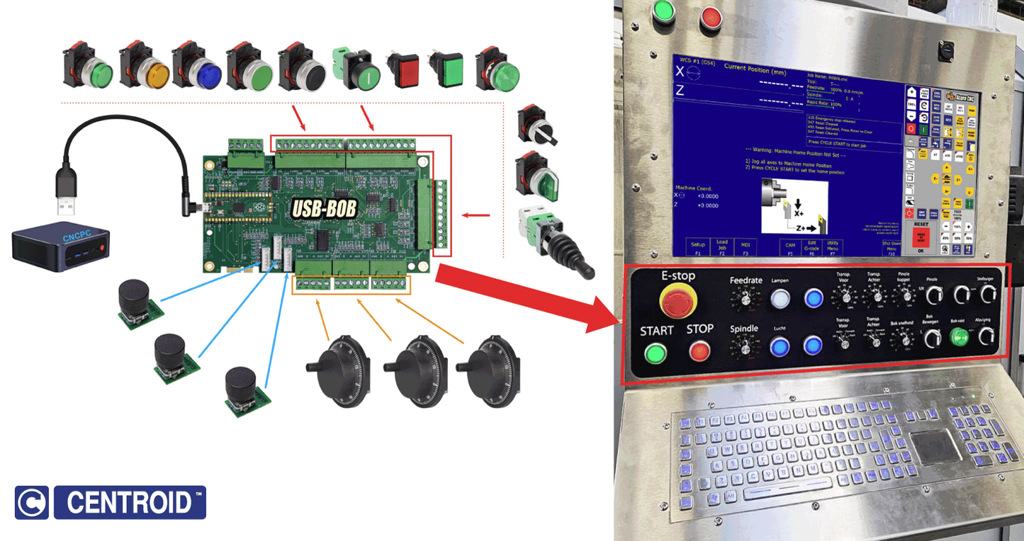 USB BOB - CNC Operator Control Panel Interface Kit